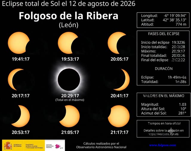 Eclipse total de Sol en Folgoso de la Ribera